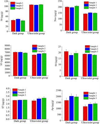 Effect of Light Treatment on Chemical Composition of Andrographis paniculata Seedlings